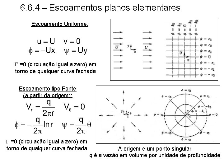 6. 6. 4 – Escoamentos planos elementares Escoamento Uniforme: G =0 (circulação igual a