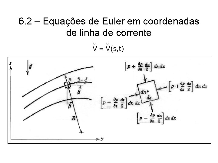 6. 2 – Equações de Euler em coordenadas de linha de corrente 
