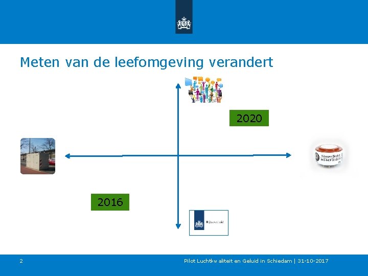 Meten van de leefomgeving verandert 2020 2016 2 Pilot Luchtkwaliteit en Geluid in Schiedam