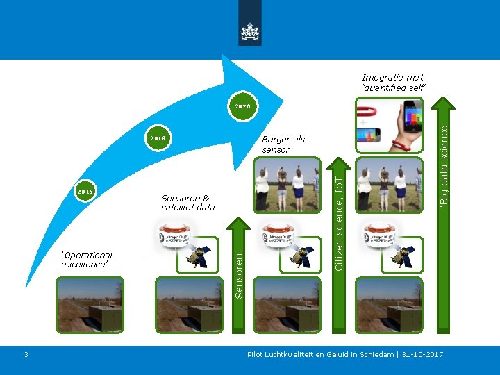 Integratie met ‘quantified self’ ‘Operational excellence’ Sensoren & satelliet data Sensoren 2016 Citizen science,