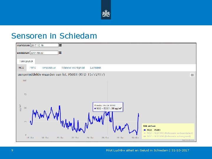 Sensoren in Schiedam 9 Pilot Luchtkwaliteit en Geluid in Schiedam | 31 -10 -2017