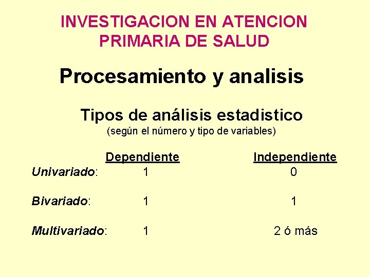 INVESTIGACION EN ATENCION PRIMARIA DE SALUD Procesamiento y analisis Tipos de análisis estadistico (según