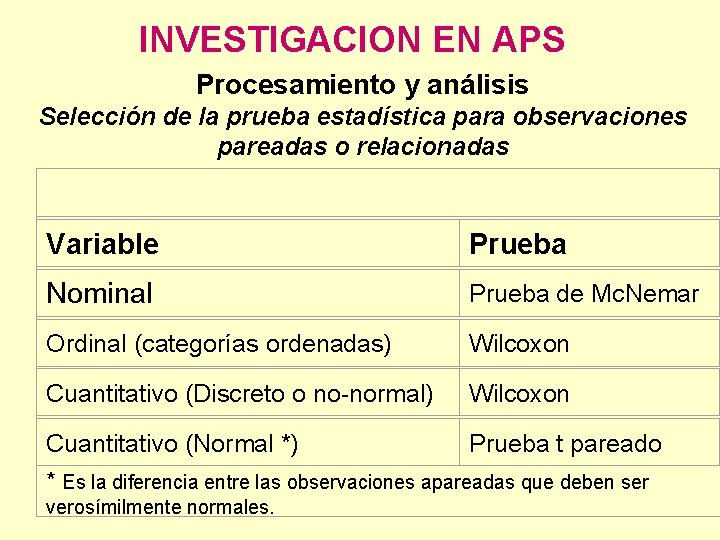 INVESTIGACION EN APS Procesamiento y análisis Selección de la prueba estadística para observaciones pareadas