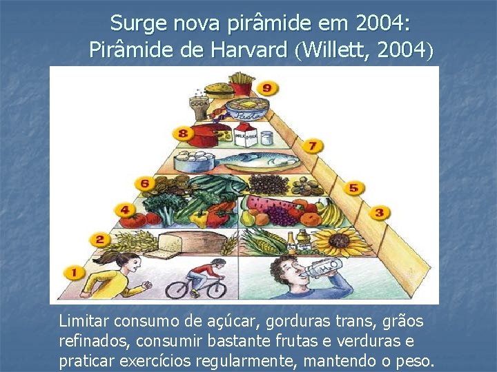 Surge nova pirâmide em 2004: Pirâmide de Harvard Willett, 2004 Limitar consumo de açúcar,