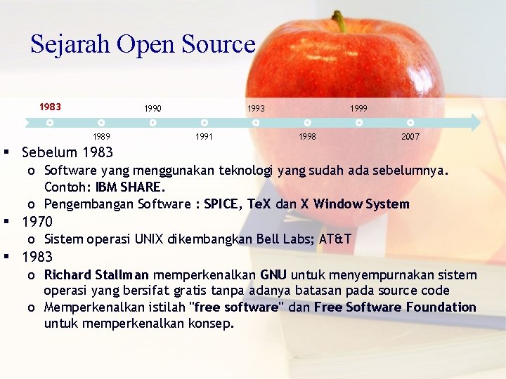 Sejarah Open Source 1983 1990 1989 1993 1991 1999 1998 2007 § Sebelum 1983