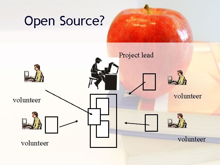 Open Source? Project lead volunteer 