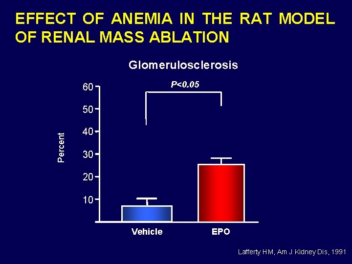 EFFECT OF ANEMIA IN THE RAT MODEL OF RENAL MASS ABLATION Glomerulosclerosis P<0. 05