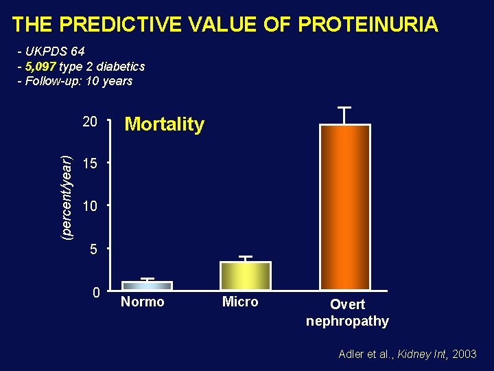 THE PREDICTIVE VALUE OF PROTEINURIA - UKPDS 64 - 5, 097 type 2 diabetics