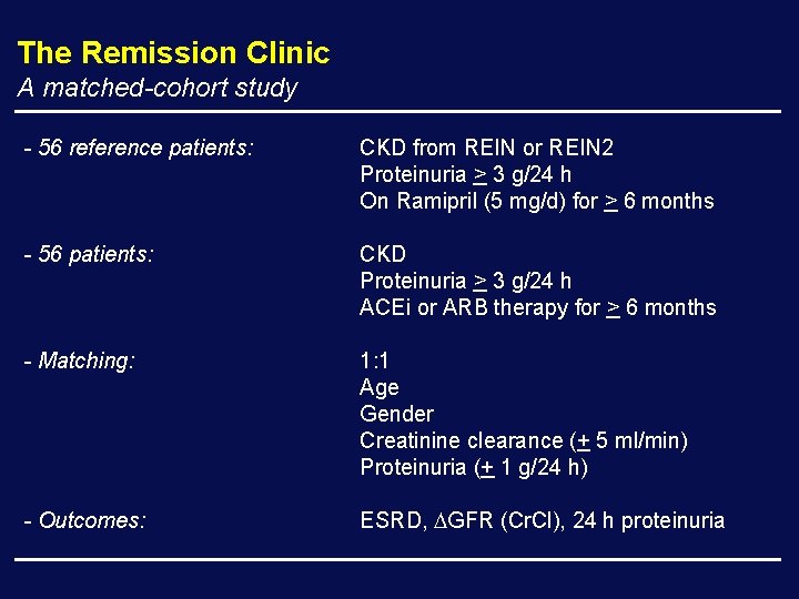 The Remission Clinic A matched-cohort study - 56 reference patients: CKD from REIN or