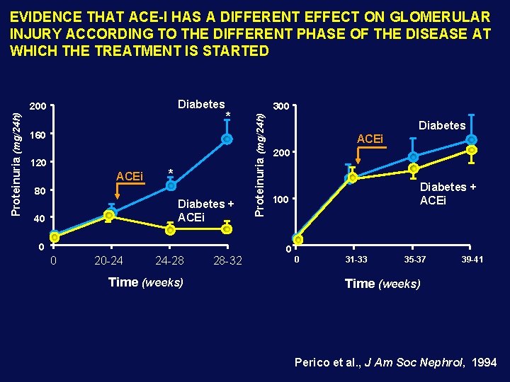 EVIDENCE THAT ACE-I HAS A DIFFERENT EFFECT ON GLOMERULAR INJURY ACCORDING TO THE DIFFERENT