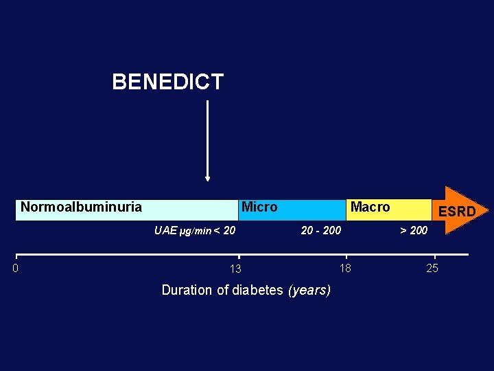 BENEDICT Normoalbuminuria Micro UAE µg/min < 20 0 Macro 20 - 200 13 Duration