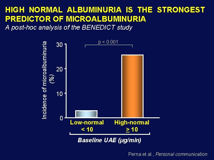 HIGH NORMAL ALBUMINURIA IS THE STRONGEST PREDICTOR OF MICROALBUMINURIA Incidence of microalbuminuria (%) A