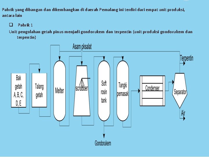 Pabrik yang dibangun dan dikembangkan di daerah Pemalang ini terdiri dari empat unit produksi, Pabrik yang dibangun dan dikembangkan di daerah Pemalang ini terdiri dari empat unit produksi,