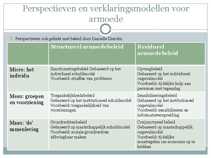 Perspectieven en verklaringsmodellen voor armoede � Perspectieven ook gelinkt met beleid door Danielle Dierckx