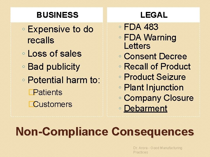 BUSINESS ◦ Expensive to do recalls ◦ Loss of sales ◦ Bad publicity ◦