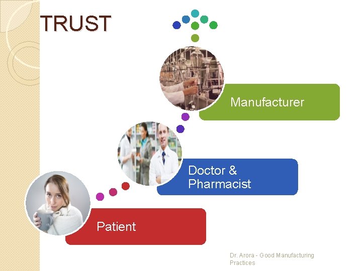 TRUST Manufacturer Doctor & Pharmacist Patient Dr. Arora - Good Manufacturing Practices 