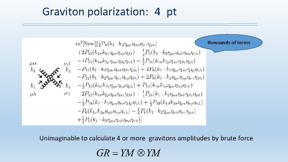 Graviton polarization: 4 pt thousands of terms Unimaginable to calculate 4 or more gravitons