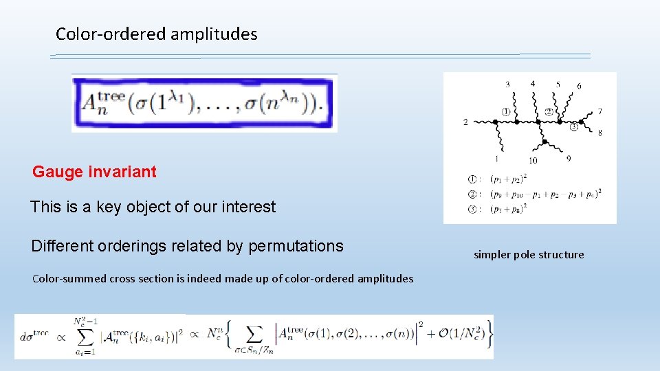  Color-ordered amplitudes Gauge invariant This is a key object of our interest Different