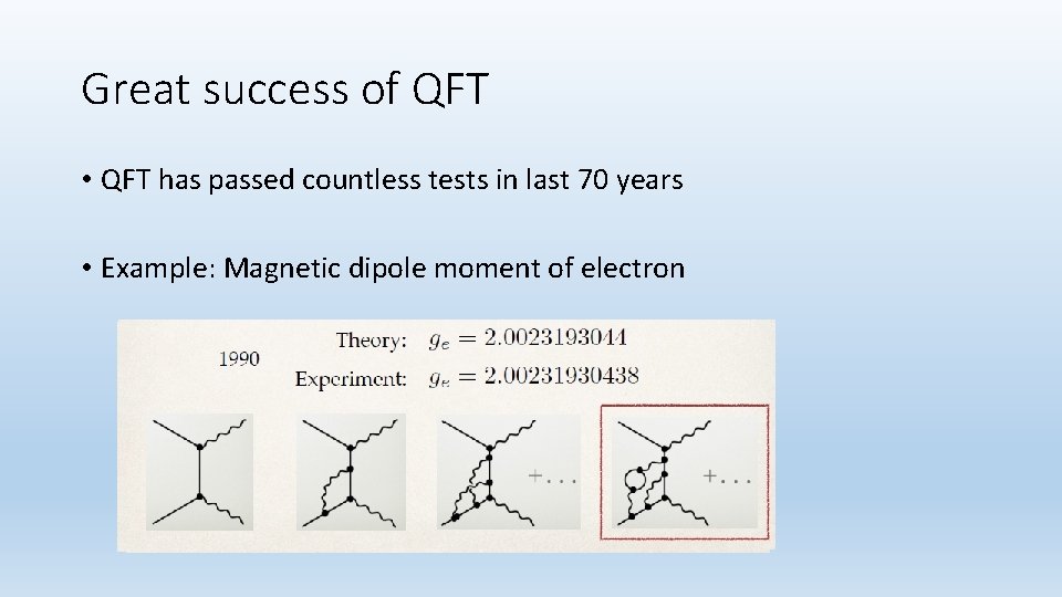 Great success of QFT • QFT has passed countless tests in last 70 years