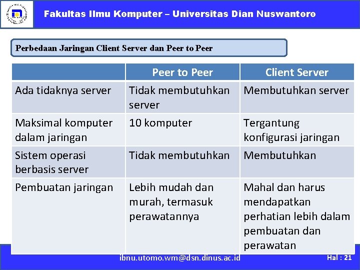 Fakultas Ilmu Komputer – Universitas Dian Nuswantoro Perbedaan Jaringan Client Server dan Peer to