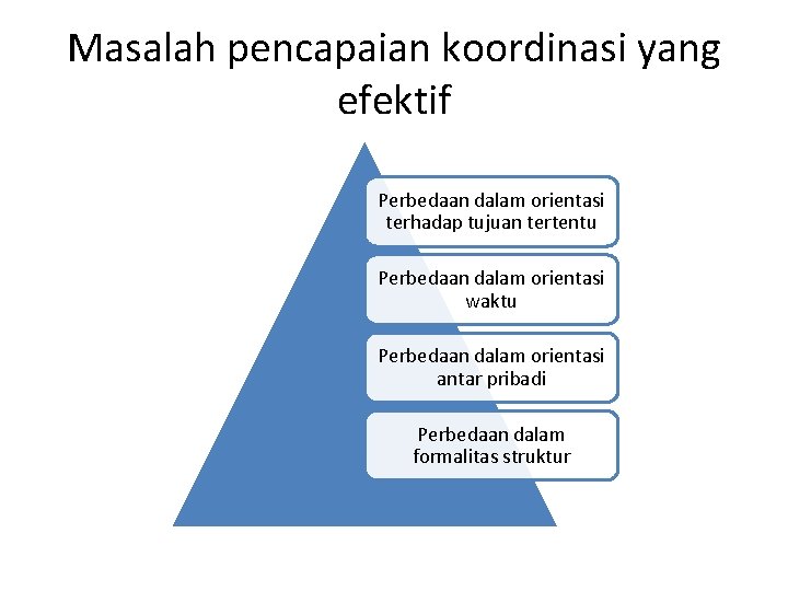 Masalah pencapaian koordinasi yang efektif Perbedaan dalam orientasi terhadap tujuan tertentu Perbedaan dalam orientasi Masalah pencapaian koordinasi yang efektif Perbedaan dalam orientasi terhadap tujuan tertentu Perbedaan dalam orientasi