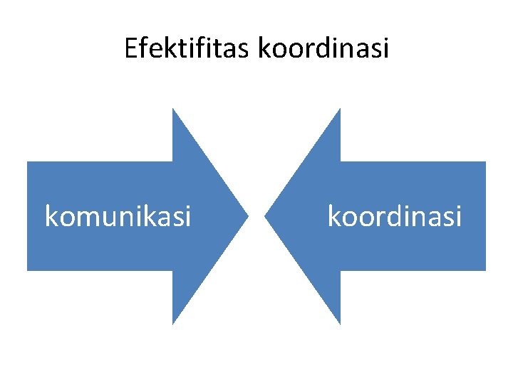 Efektifitas koordinasi komunikasi koordinasi 