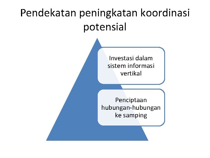 Pendekatan peningkatan koordinasi potensial Investasi dalam sistem informasi vertikal Penciptaan hubungan-hubungan ke samping Pendekatan peningkatan koordinasi potensial Investasi dalam sistem informasi vertikal Penciptaan hubungan-hubungan ke samping