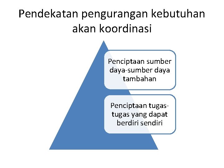 Pendekatan pengurangan kebutuhan akan koordinasi Penciptaan sumber daya-sumber daya tambahan Penciptaan tugas yang dapat Pendekatan pengurangan kebutuhan akan koordinasi Penciptaan sumber daya-sumber daya tambahan Penciptaan tugas yang dapat