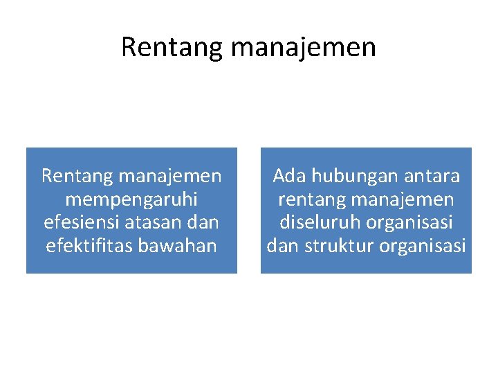 Rentang manajemen mempengaruhi efesiensi atasan dan efektifitas bawahan Ada hubungan antara rentang manajemen diseluruh