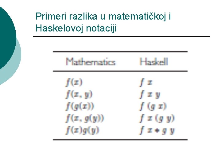 Primeri razlika u matematičkoj i Haskelovoj notaciji 