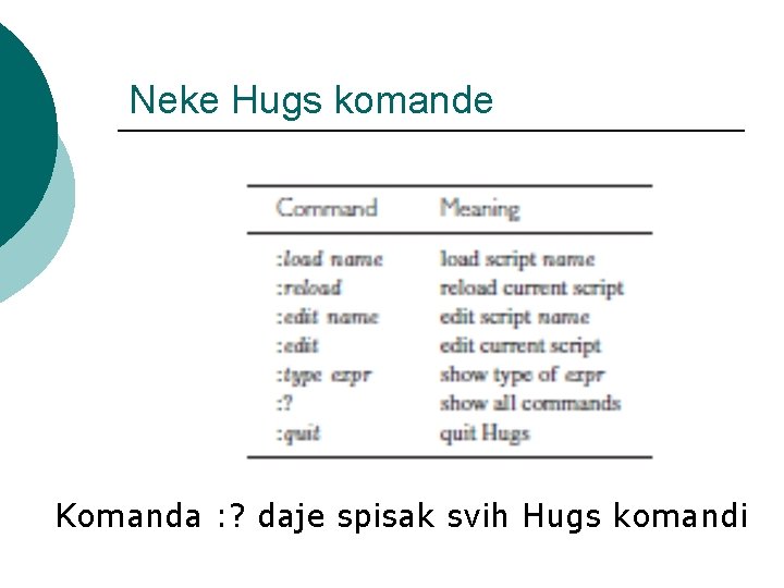 Neke Hugs komande Komanda : ? daje spisak svih Hugs komandi 
