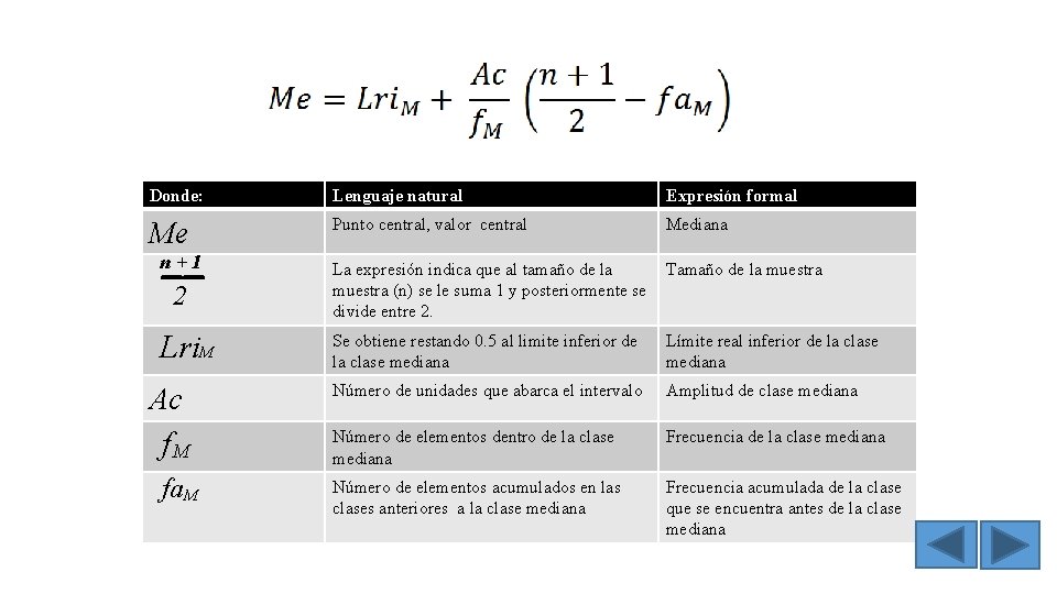 Donde: Lenguaje natural Expresión formal Me Punto central, valor central Mediana __ n+1 2