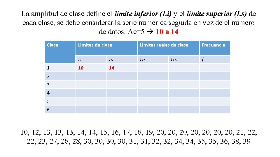 La amplitud de clase define el límite inferior (Li) y el límite superior (Ls)