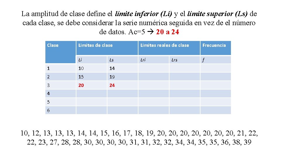 La amplitud de clase define el límite inferior (Li) y el límite superior (Ls)