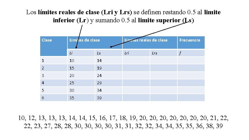 Los límites reales de clase (Lri y Lrs) se definen restando 0. 5 al