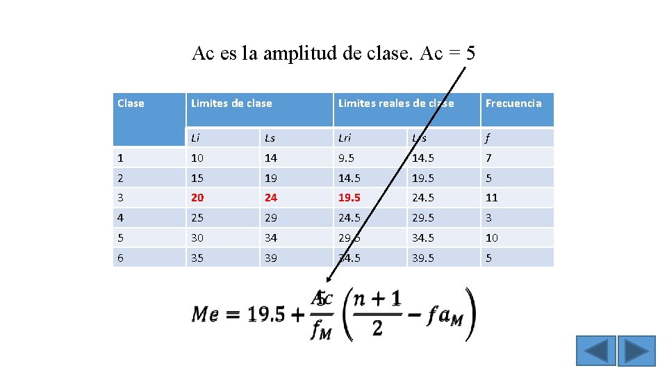 Ac es la amplitud de clase. Ac = 5 Clase Limites de clase Limites