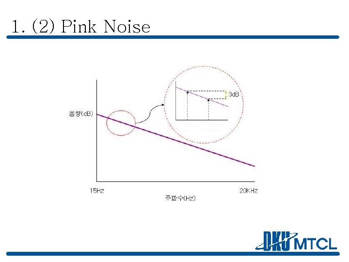 1. (2) Pink Noise 
