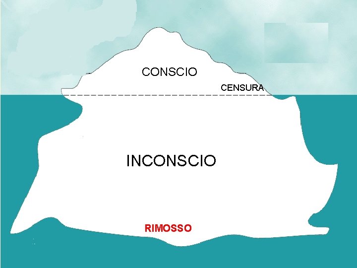 CONSCIO CENSURA INCONSCIO RIMOSSO 