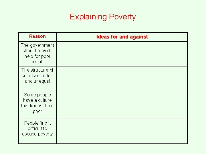 Explaining Poverty Reason The government should provide help for poor people The structure of