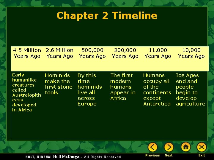 Chapter 2 Timeline 4 -5 Million 2. 6 Million Years Ago Early humanlike creatures