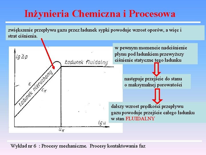 Inżynieria Chemiczna i Procesowa zwiększenie przepływu gazu przez ładunek sypki powoduje wzrost oporów, a