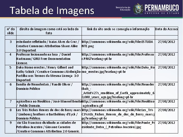 Tabela de Imagens n° do direito da imagem como está ao lado da link