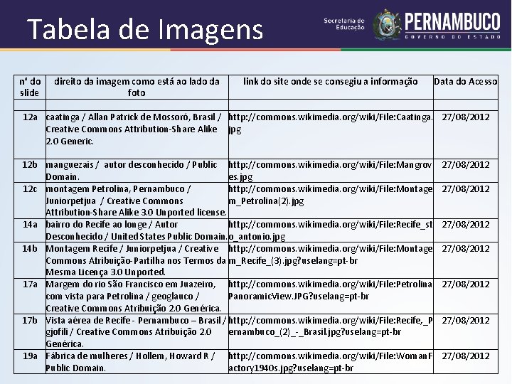 Tabela de Imagens n° do direito da imagem como está ao lado da link