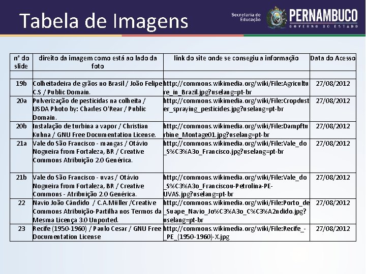 Tabela de Imagens n° do direito da imagem como está ao lado da link