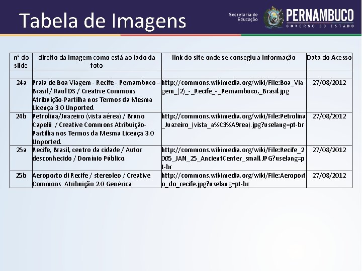 Tabela de Imagens n° do direito da imagem como está ao lado da link