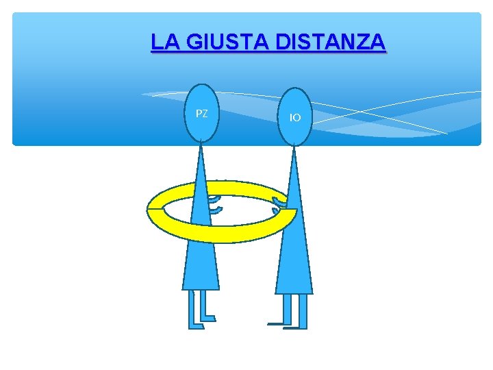 LA GIUSTA DISTANZA PZ IO 