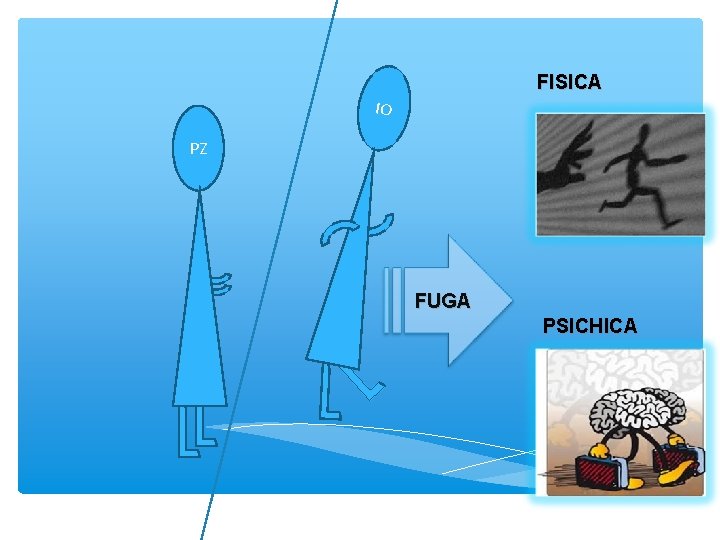 FISICA IO PZ FUGA PSICHICA 