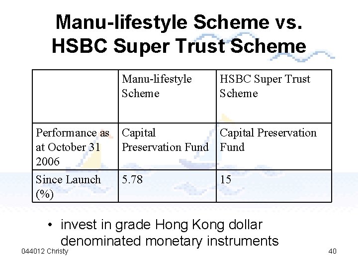 Manu-lifestyle Scheme vs. HSBC Super Trust Scheme Manu-lifestyle Scheme HSBC Super Trust Scheme Performance