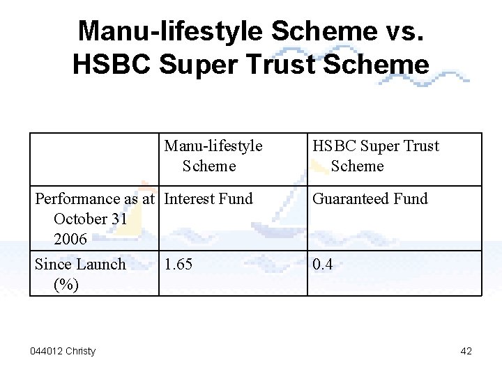 Manu-lifestyle Scheme vs. HSBC Super Trust Scheme Manu-lifestyle Scheme HSBC Super Trust Scheme Performance