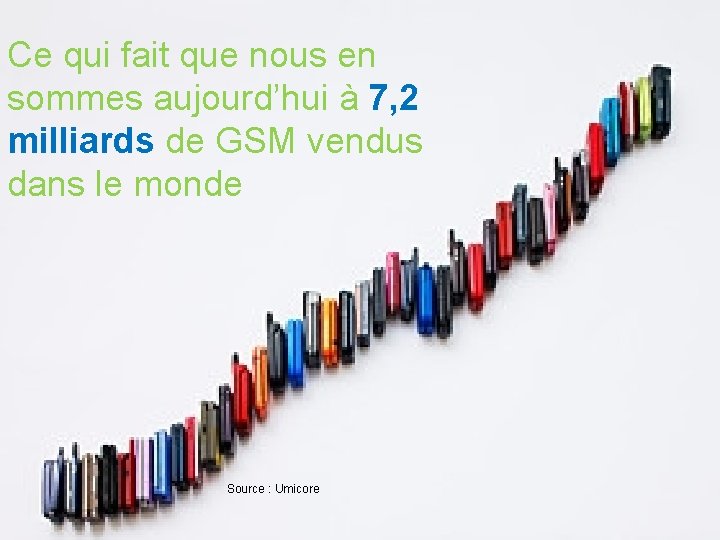 Ce qui fait que nous en sommes aujourd’hui à 7, 2 milliards de GSM